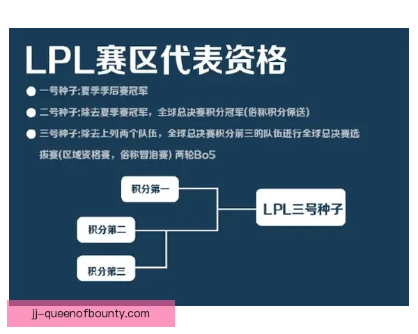 世界杯小组抽签结果分析与各队晋级形势影响的全面评估